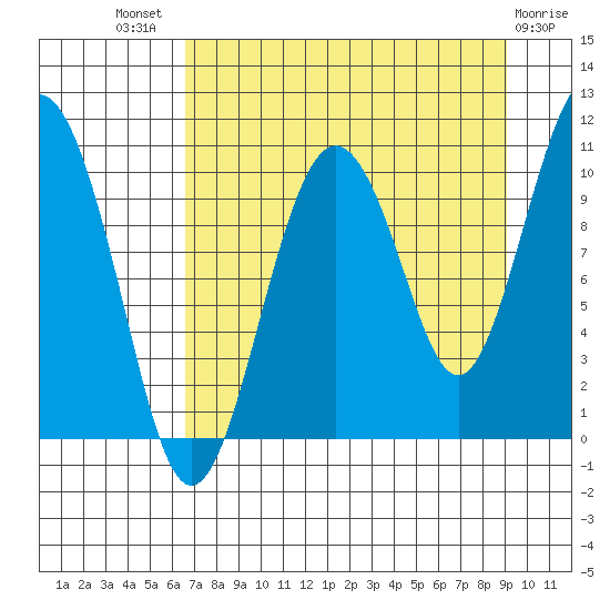 Herring Point tide chart for Tuesday, August 29, 2023