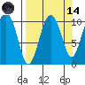 Herring Point tide chart for Thursday, September 14, 2023