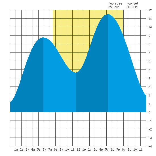 Herring Point tide chart for Thursday, September 21, 2023