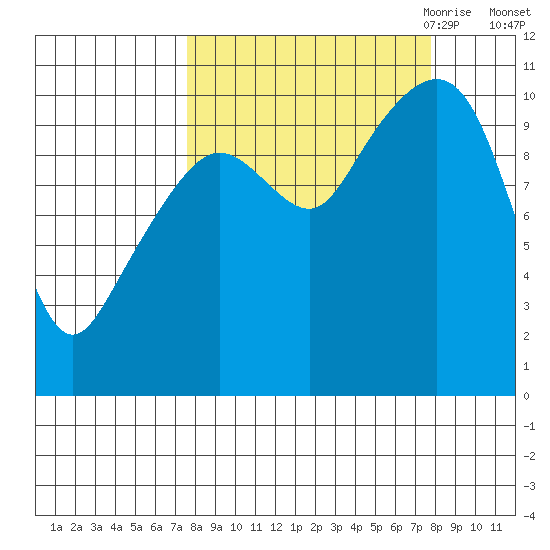 Herring Point tide chart for Saturday, September 23, 2023