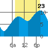 Herring Point tide chart for Saturday, September 23, 2023