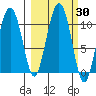 Herring Point tide chart for Saturday, September 30, 2023