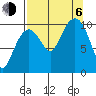 Herring Point tide chart for Wednesday, September 6, 2023