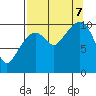 Herring Point tide chart for Thursday, September 7, 2023