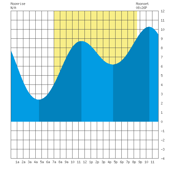 Herring Point tide chart for Saturday, September 9, 2023