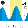 Herring Point tide chart for Saturday, October 14, 2023