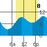 Herring Point tide chart for Sunday, October 8, 2023