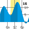 Herring Point tide chart for Thursday, November 16, 2023