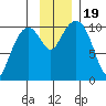 Herring Point tide chart for Sunday, November 19, 2023