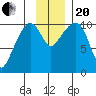 Herring Point tide chart for Monday, November 20, 2023