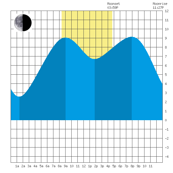 Herring Point tide chart for Sunday, November 5, 2023