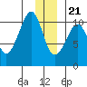 Herring Point tide chart for Thursday, December 21, 2023