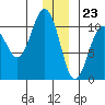 Herring Point tide chart for Saturday, December 23, 2023