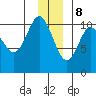 Herring Point tide chart for Friday, December 8, 2023