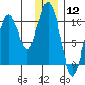 Herring Point tide chart for Friday, January 12, 2024