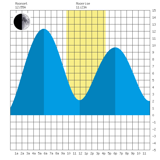 Herring Point tide chart for Wednesday, January 17, 2024