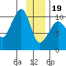 Herring Point tide chart for Friday, January 19, 2024