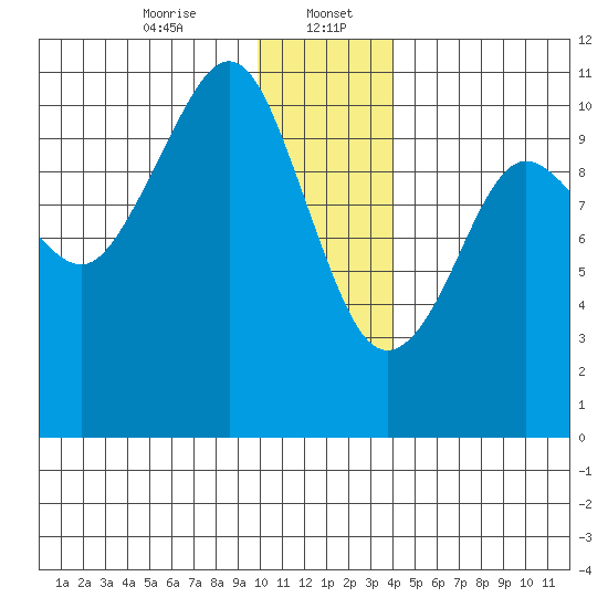 Herring Point tide chart for Saturday, January 6, 2024