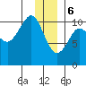 Herring Point tide chart for Saturday, January 6, 2024