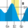 Herring Point tide chart for Monday, January 8, 2024
