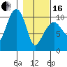 Herring Point tide chart for Friday, February 16, 2024
