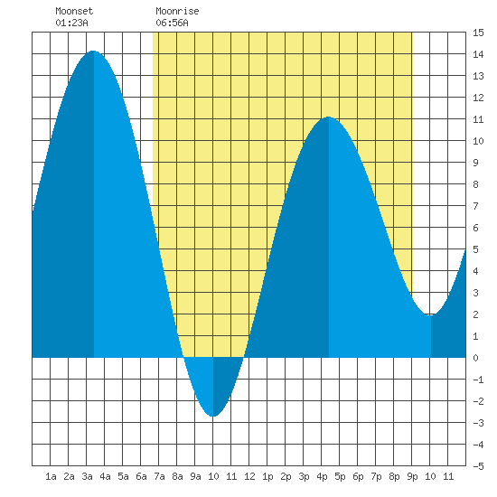 Herring Point tide chart for Thursday, April 11, 2024