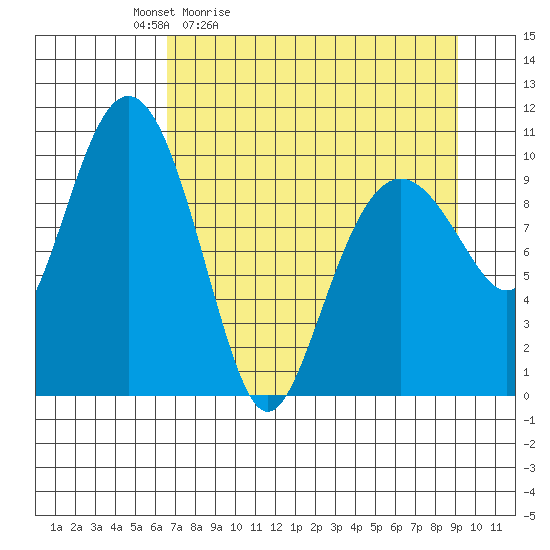 Herring Point tide chart for Saturday, April 13, 2024