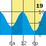 Herring Point tide chart for Friday, April 19, 2024
