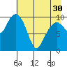 Herring Point tide chart for Tuesday, April 30, 2024