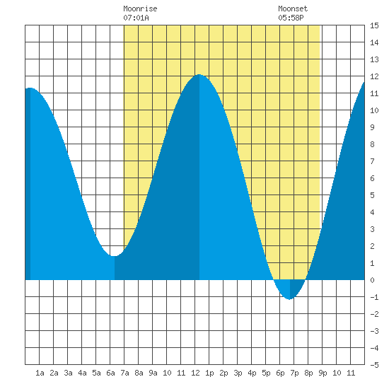 Herring Point tide chart for Saturday, April 6, 2024