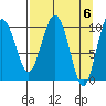 Herring Point tide chart for Saturday, April 6, 2024