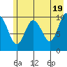 Herring Point tide chart for Sunday, May 19, 2024