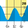 Herring Point tide chart for Monday, May 20, 2024