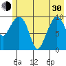 Herring Point tide chart for Thursday, May 30, 2024