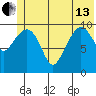 Herring Point tide chart for Thursday, June 13, 2024