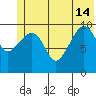 Herring Point tide chart for Friday, June 14, 2024