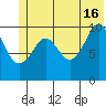 Herring Point tide chart for Sunday, June 16, 2024