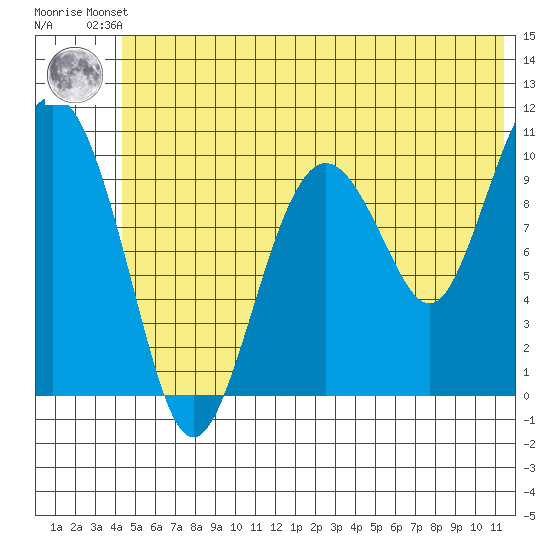 Herring Point tide chart for Friday, June 21, 2024