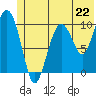 Herring Point tide chart for Saturday, June 22, 2024