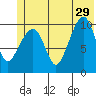 Herring Point tide chart for Saturday, June 29, 2024
