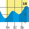 Herring Point tide chart for Tuesday, July 16, 2024