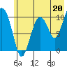 Herring Point tide chart for Saturday, July 20, 2024
