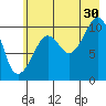 Herring Point tide chart for Tuesday, July 30, 2024