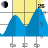 Herring Point tide chart for Monday, August 26, 2024