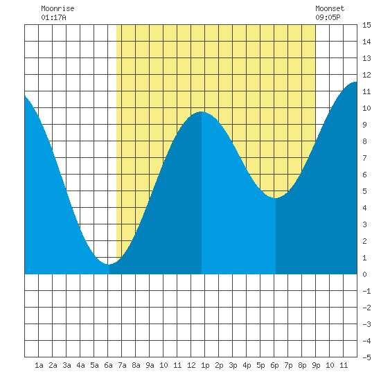 Herring Point tide chart for Friday, August 30, 2024
