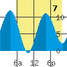 Herring Point tide chart for Wednesday, August 7, 2024