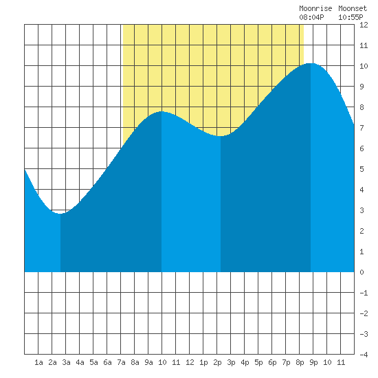 Herring Point tide chart for Thursday, September 12, 2024