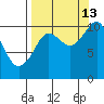 Herring Point tide chart for Friday, September 13, 2024