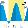 Herring Point tide chart for Tuesday, September 17, 2024
