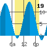 Herring Point tide chart for Thursday, September 19, 2024